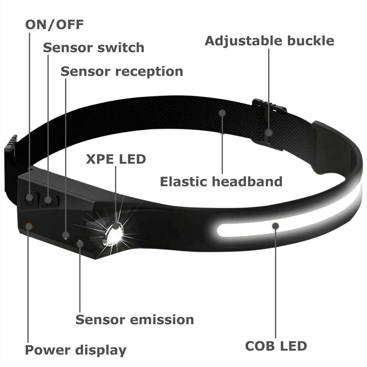 EverBeam™ 230° Pro Headlamp